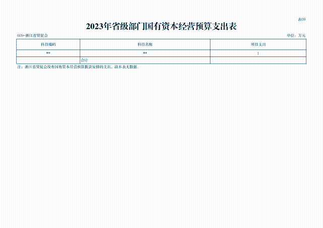 浙江省贸促会2023年部门预算-26.png